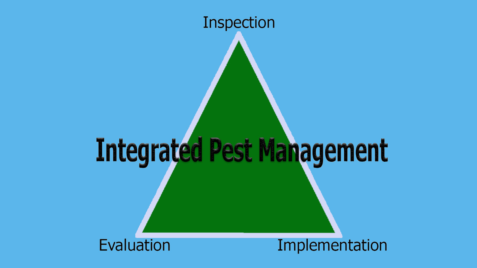 Integrated pest management (IPM)